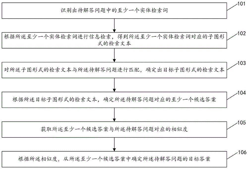 信息获取方法、装置、电子设备及计算机可读存储介质与流程