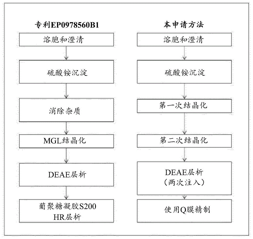 含包封有PLP依赖性酶及其辅助因子的红细胞的药物组合物的制作方法