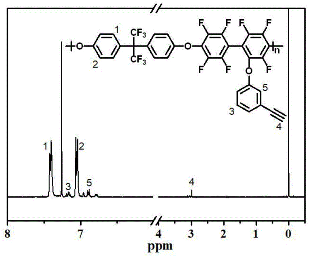 一种可交联含氟聚芳醚及其制备方法和应用与流程