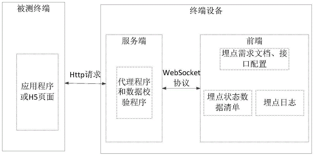 一种埋点测试方法、装置、终端设备及存储介质与流程