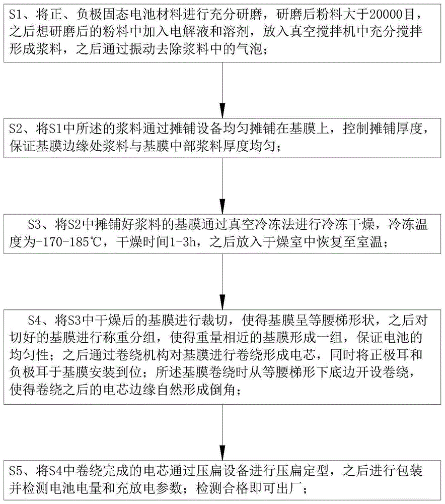 一种锂电池生产工艺的制作方法