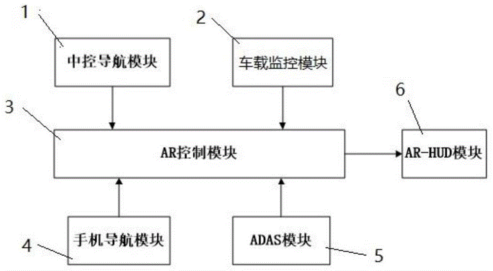 一种基于多源信息融合的AR导航系统及方法与流程