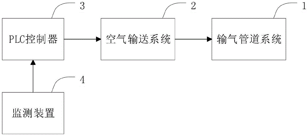 一种应用于海洋平台桩靴的有害气体吹除系统的制作方法