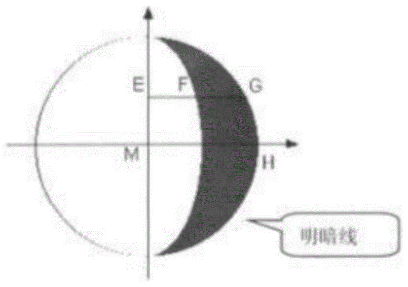 一种基于月相的太阳矢量方向的提取方法与流程