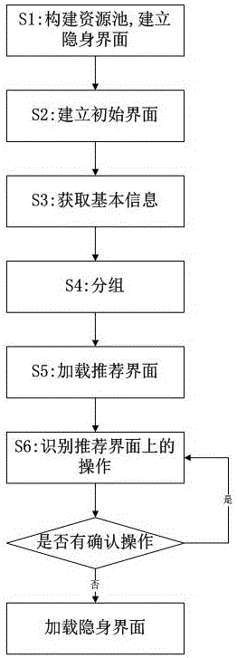 一种在线挂号界面的加载方法与流程