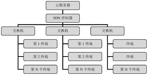 一种基于区块链和SDN的伪钞识别方法与流程