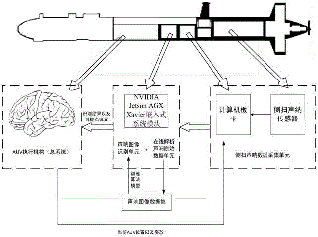 一种基于auv的侧扫声呐图像识别方法与流程