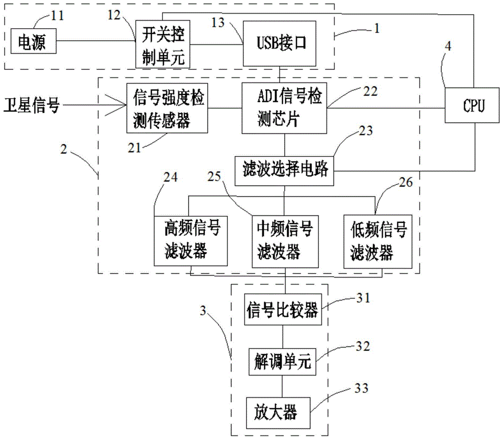 一种高频头信号检测系统的制作方法