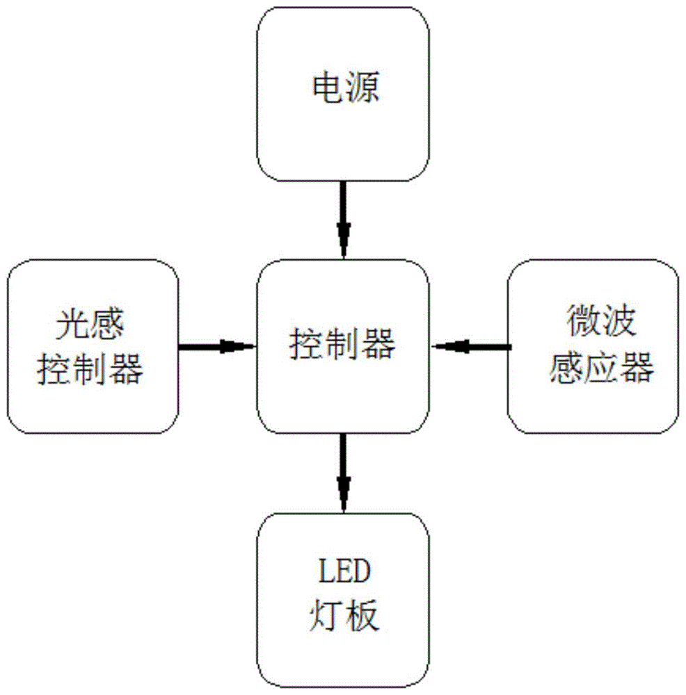 一种教室灯的制作方法