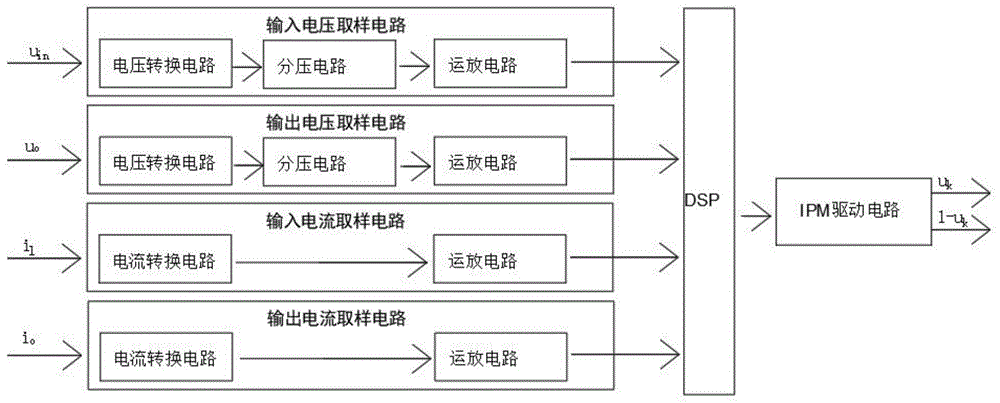 双向DC/DC非线性高阶滑模控制器及其控制方法与流程