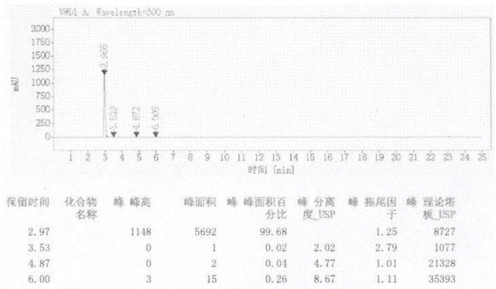 一种6-氨基-2-吡啶甲酸的制备方法与流程