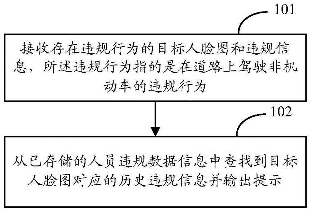 违规提醒方法及系统与流程