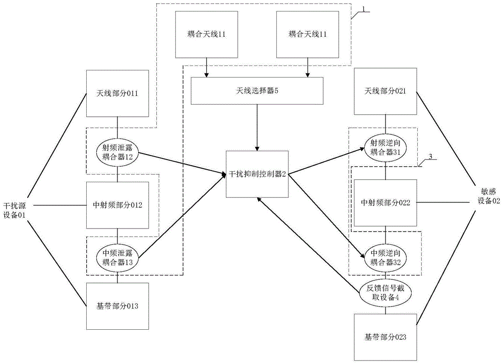 一种机载电磁波设备干扰抑制系统的制作方法