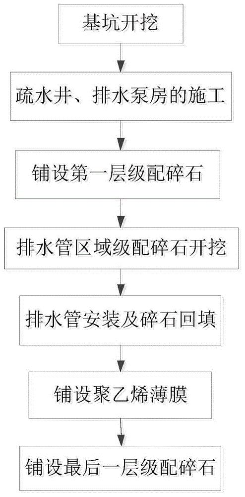 一种干船坞底板施工方法与流程