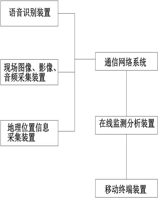 变电运维隐患全过程管控系统的制作方法