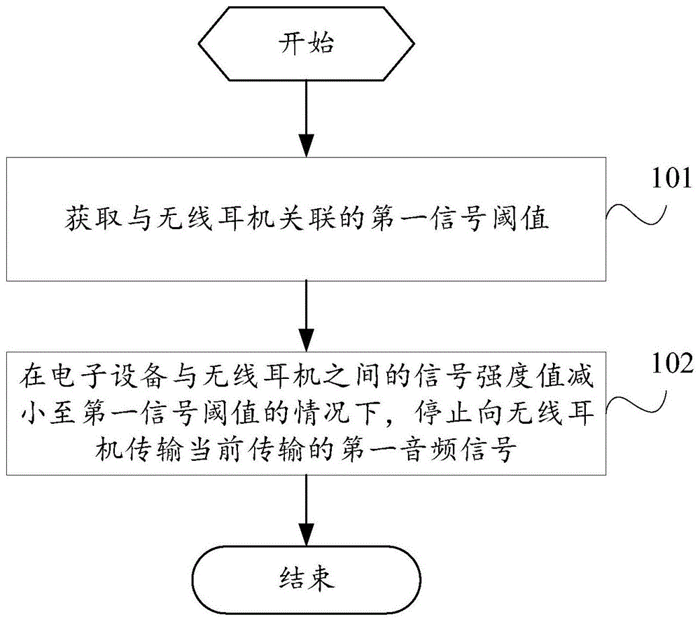 音频控制方法和电子设备与流程