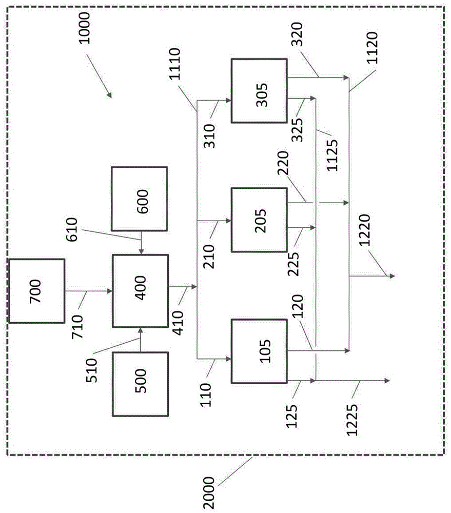 泥浆和固井设备系统的集成的制作方法