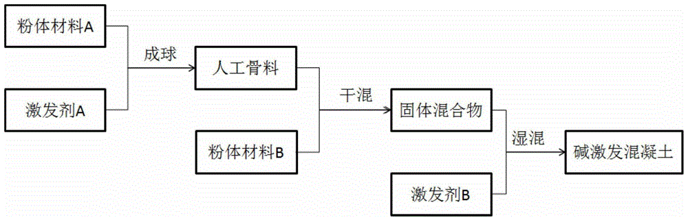 一种全固废型碱激发混凝土及其制备方法与流程