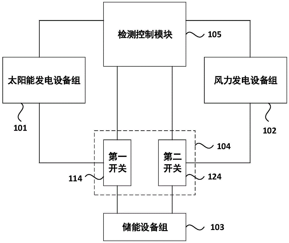 一种可再生能源发电装置的制作方法