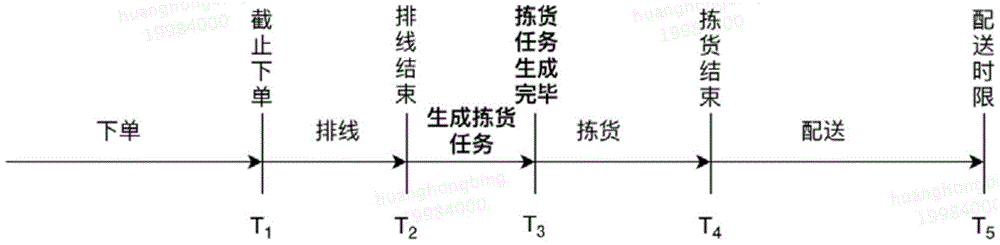 生成拣货任务的方法、装置、存储介质及电子设备与流程