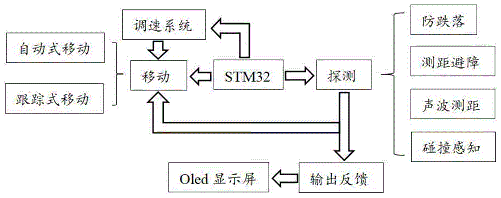 一种桌面服务机器人的制作方法