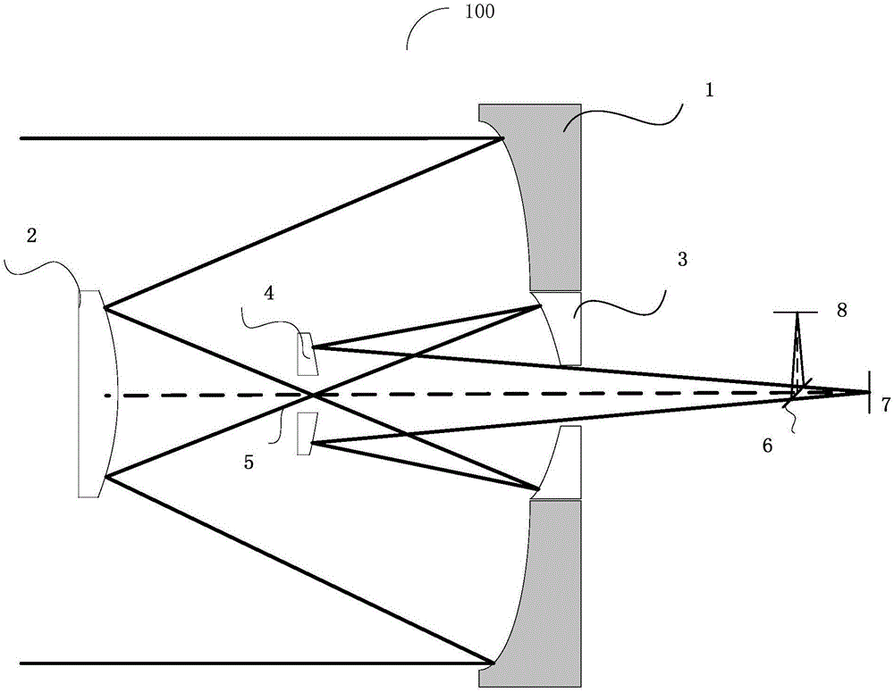 采用次镜复用(即次镜在光路中参与两次成像)的形式实现同轴四反光学