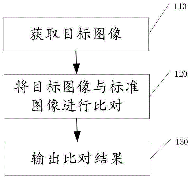 一种图像比对的方法及系统与流程