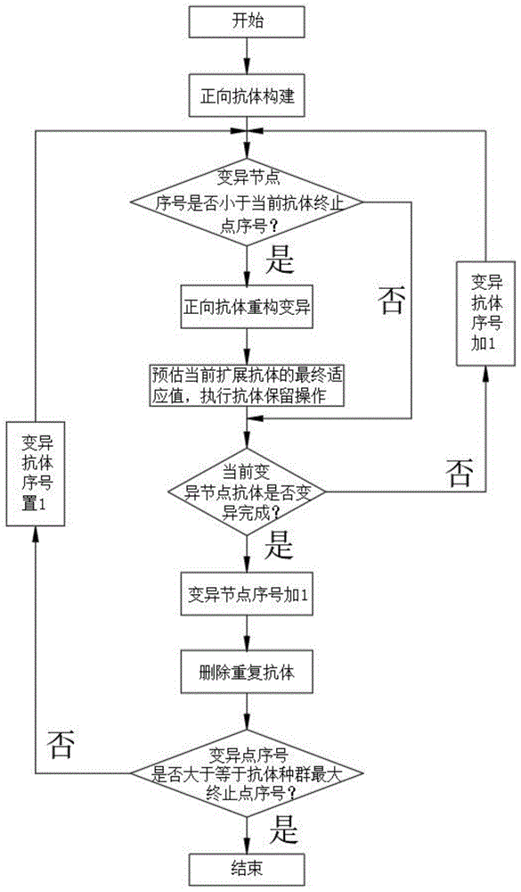 一种确定性移动机器人路径规划方法与流程