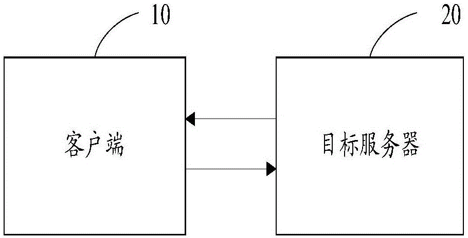 域名解析系统及方法与流程