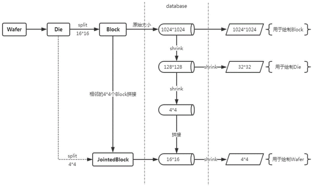 一种分布式SRAM失效分析方法及系统与流程