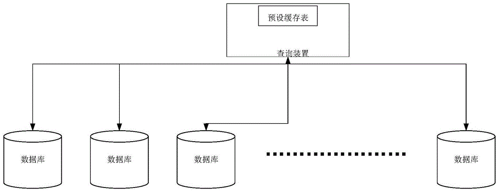 海量数据带条件集中抽取系统及方法与流程