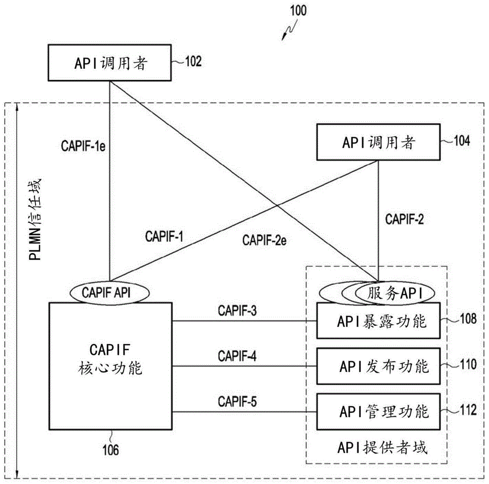 用于认证应用程序接口(API)调用者的方法和系统与流程