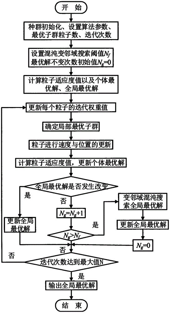 一种用电量测算水量的模型构建及算法优化的制作方法