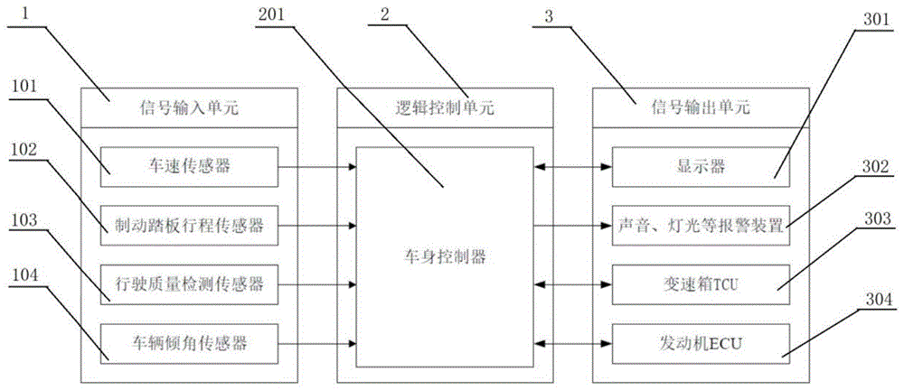 一种车辆行驶检测控制系统及方法与流程