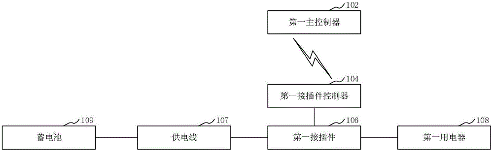 车辆控制装置及具有该车辆控制装置的车辆的制作方法