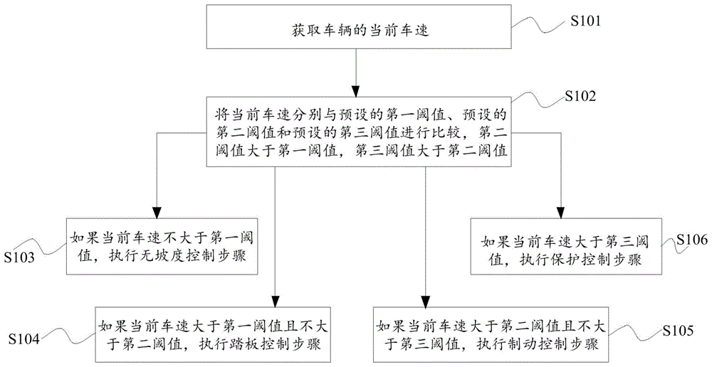 一种车辆限速辅助控制方法及系统与流程