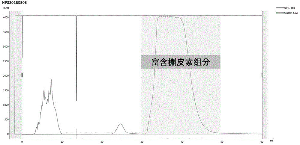 一种采用阴离子型离子交换琼脂糖填料吸附槲皮素的方法与流程