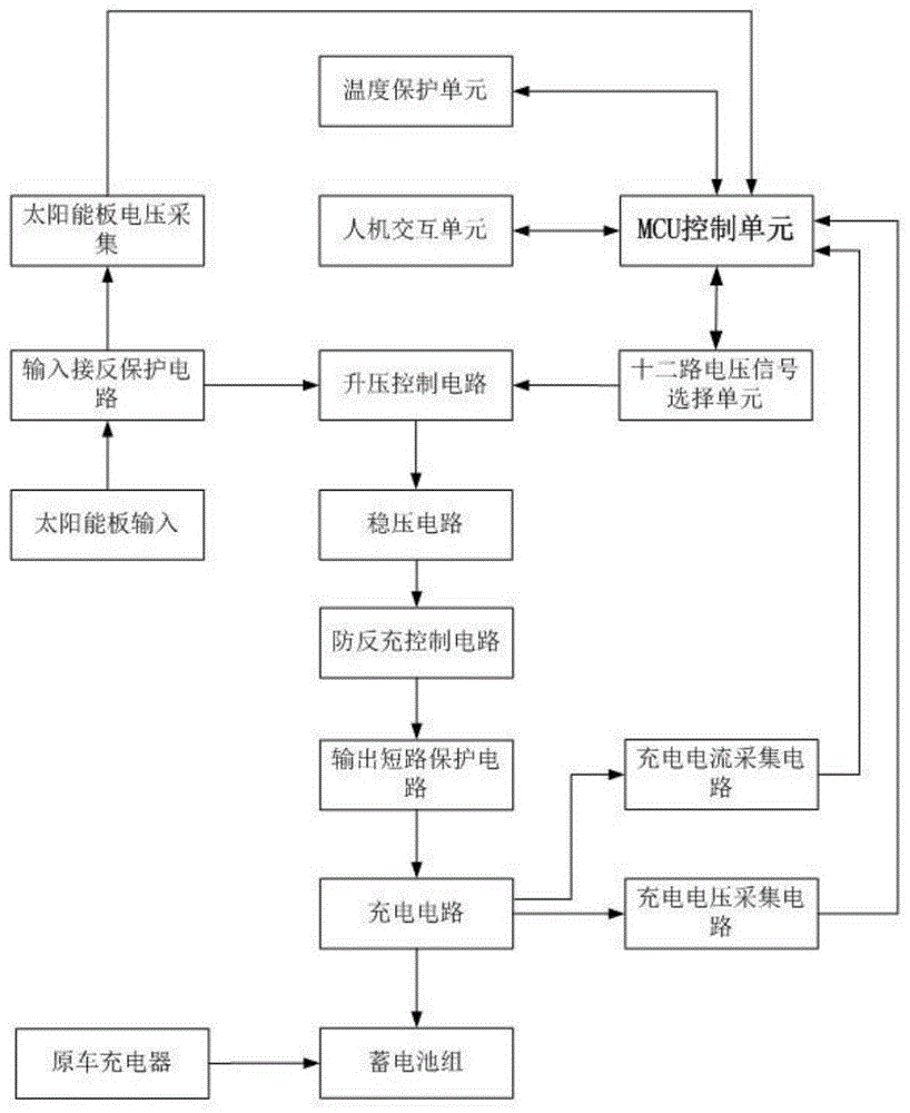 一种MPPT太阳能升压充电控制器的制作方法