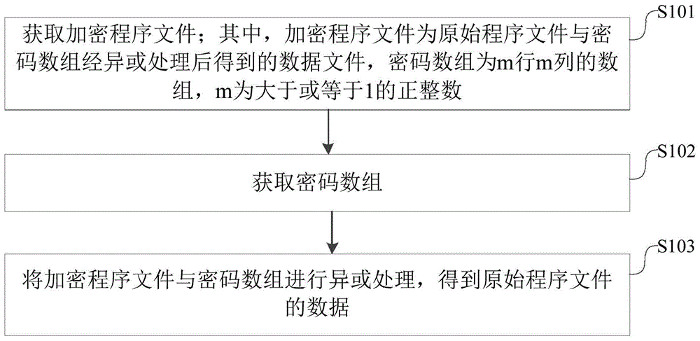 加密程序的解密方法、装置、设备和计算机可读存储介质与流程