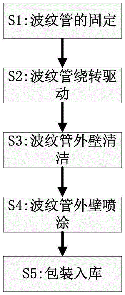 一种波纹管生产制造工艺的制作方法