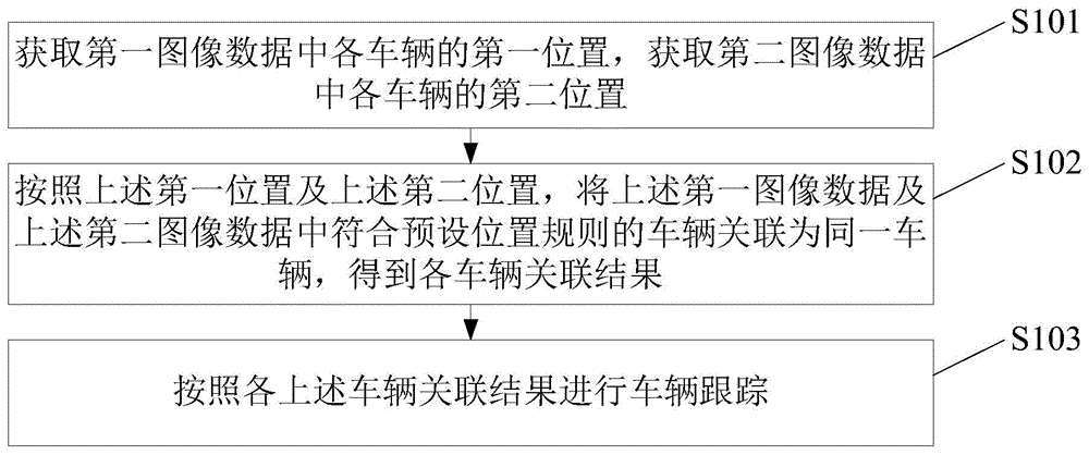 车辆跟踪方法、装置、系统及服务器与流程