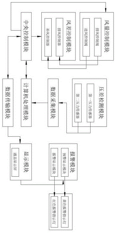 生物实验室压差精确控制及监测装置的制作方法