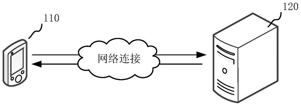 文本翻译方法、装置、存储介质和计算机设备与流程