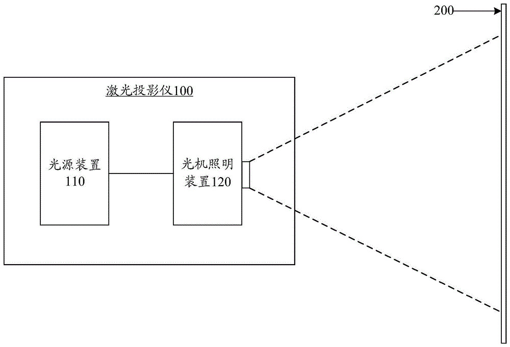 荧光组件以及激光投影仪的制作方法