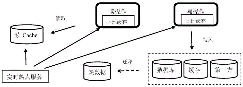 基于KV索引的热数据增量同步方法及装置与流程