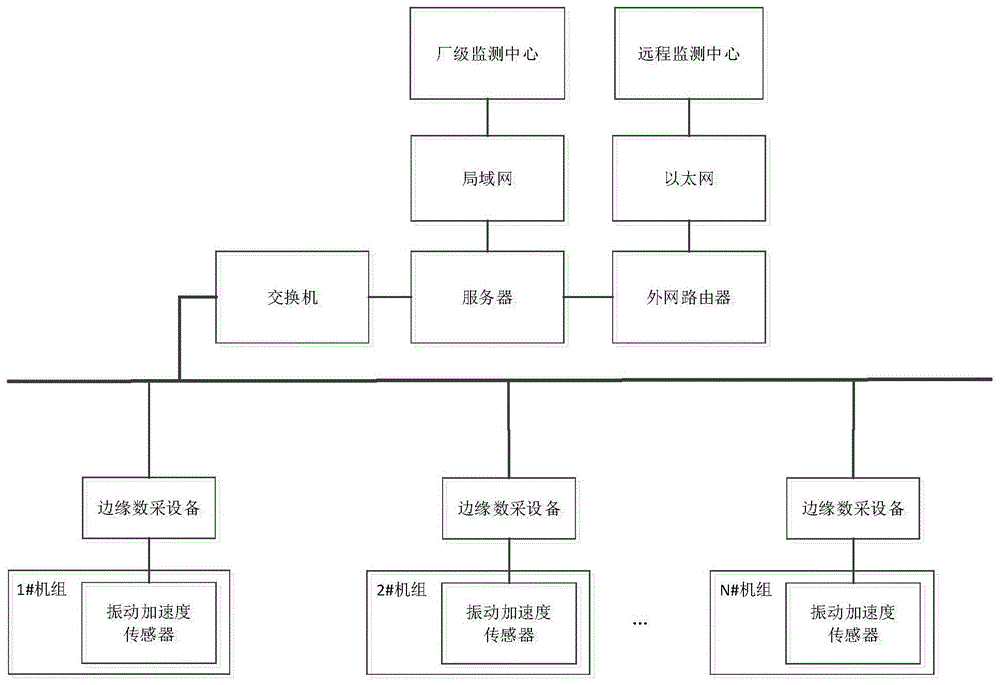 一种离心泵机组故障的智能诊断方法与流程