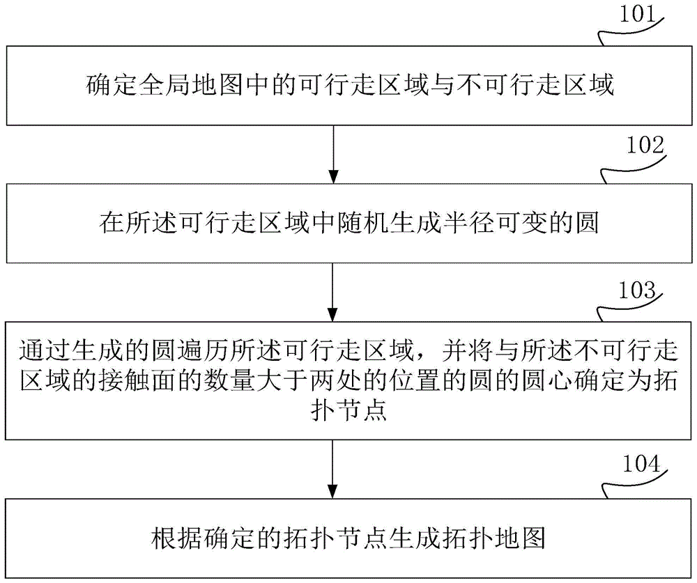 一种拓扑地图的处理方法、装置及存储介质与流程