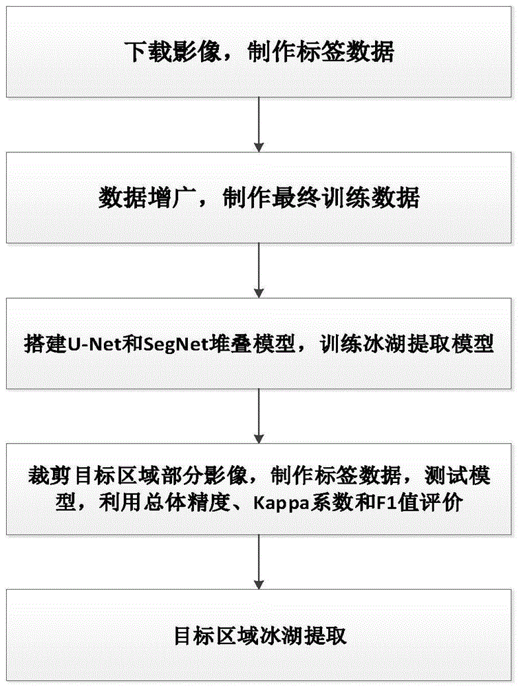 一种基于语义分割的冰上湖提取的方法与流程