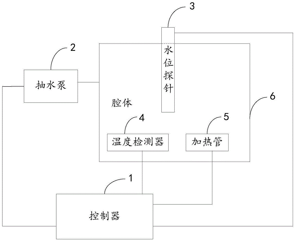 蒸汽发生器及其水位控制方法和蒸汽烹饪装置与流程