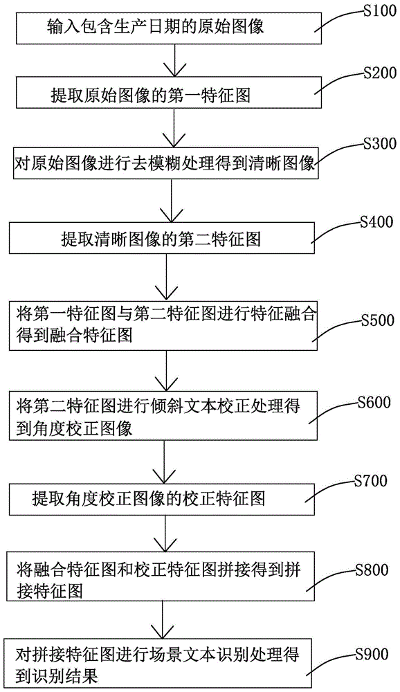 食品包装生产日期识别方法、装置及存储介质与流程